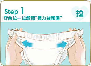Step1 背景